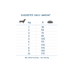 Forza10 Active VetDiet Dermo Mini/Toy 1.5kg